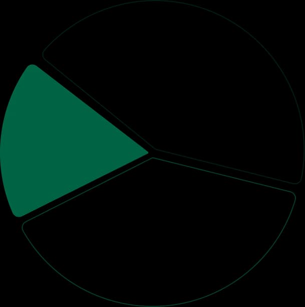 Зелене кредитування – 21 – https://procreditbank.com.ua